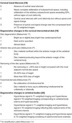 Minor Structural Differences in the Cervical Spine Between Patients With Cervical Dystonia and Age-Matched Healthy Controls